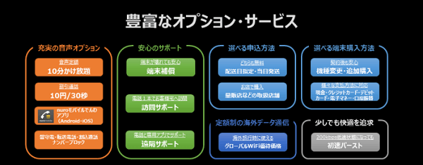 豊富なオプションサービス