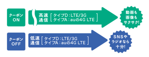 Iijmioの気になる通信速度は 他社比較から口コミまで速度について解説 モバレコ 格安sim スマホ の総合通販サイト