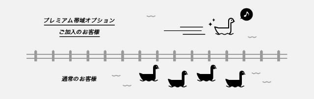 プレミアム帯域のイメージ