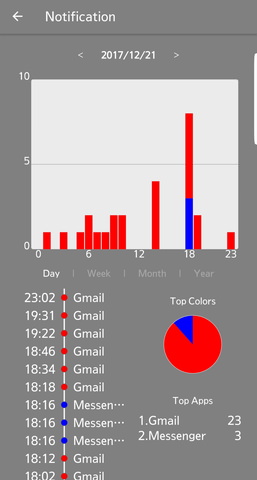 Android OS版アプリのデザイン構成