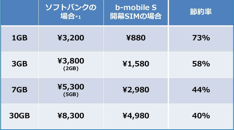 料金