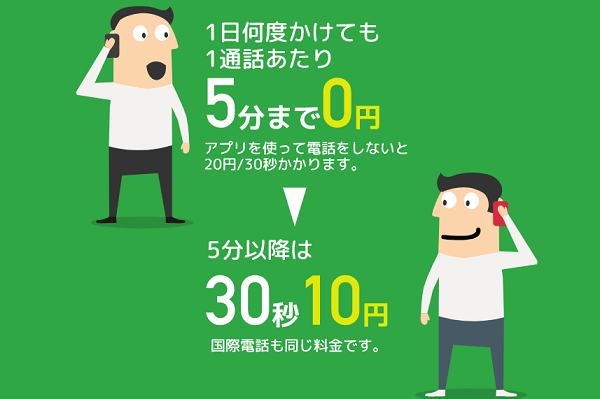 「通話5分かけ放題オプション」で音声通話もお得に