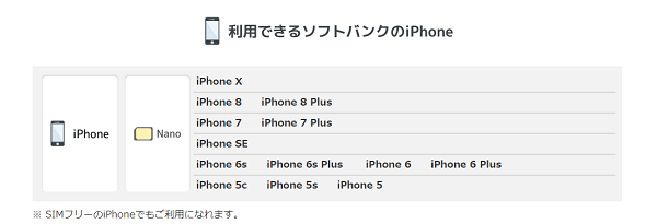 ソフトバンク版・SIMフリー版のiPhoneに対応