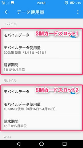 Priori 5 設定:データ使用量を管理する