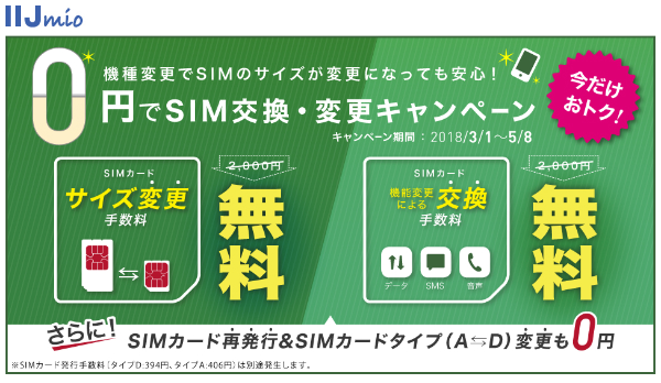 SIMカード交換・変更2,000円割引