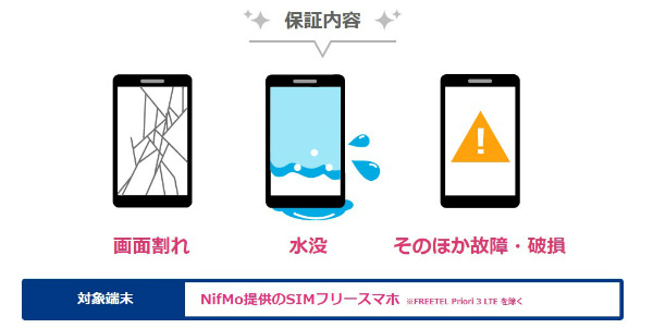 致命的な破損でも保証
