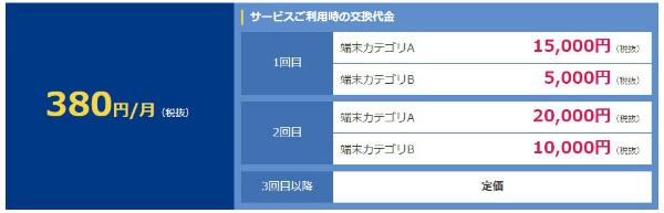 3回目以降の交換は定価