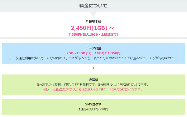 スマホ電話SIMの料金プランを解説していきます