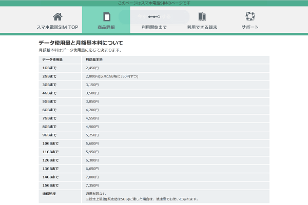 使い過ぎ防止には上限設定機能