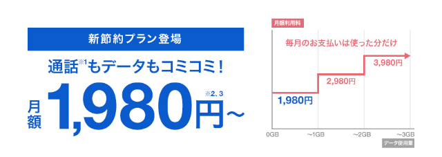 新節約プランおてがるプラン