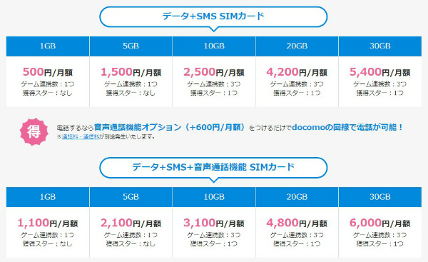 音声通話SIMとデータSIMの差額は600円