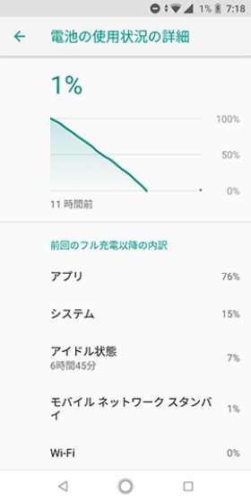 Android One X4 Youtubeを6時間45分連続で再生できた