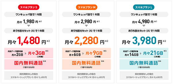 ワイモバイルの料金プランは超シンプル