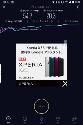 LINEモバイル ソフトバンク回線 夕方:下り 54.7Mbps / 上り 20.3Mbps