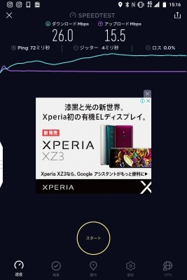 LINEモバイル ソフトバンク回線 下り 26.0Mbps / 上り 15.5Mbps