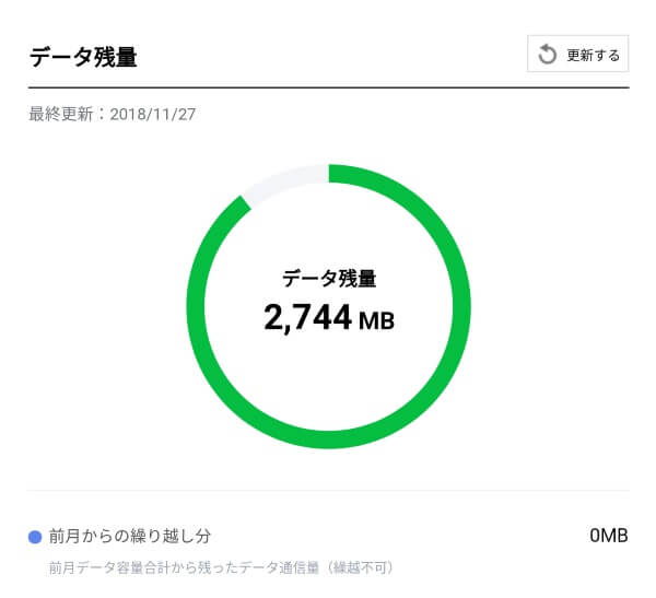 データ繰り越しももちろん対応