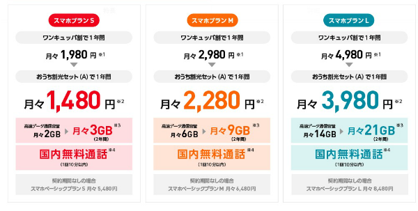 ワイモバイルの基本となるのが「スマホプラン」