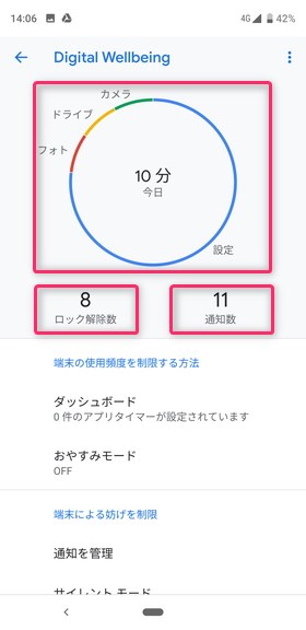 利用時間やロック解除の回数、通知件数を細かく振り返ることができる