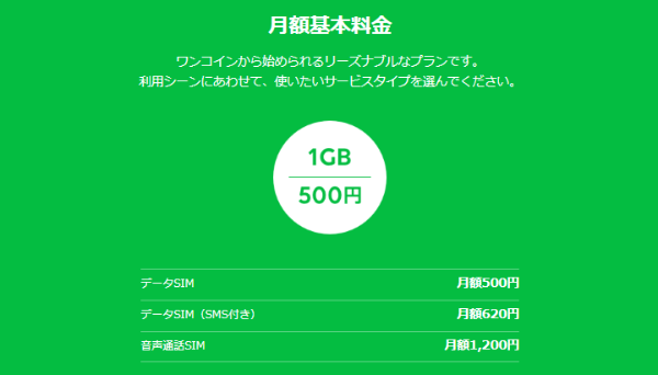 データSIMのエントリーパッケージはない