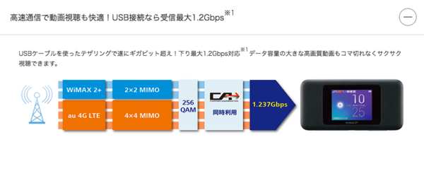 最大でどれくらいの速度が出るルーターなのかをチェックしよう