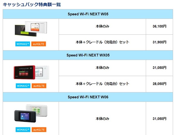 (例)GMO とくとくBB WiMAX 2+のキャッシュバックキャンペーン