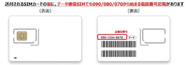 データ通信専用SIMの電話番号