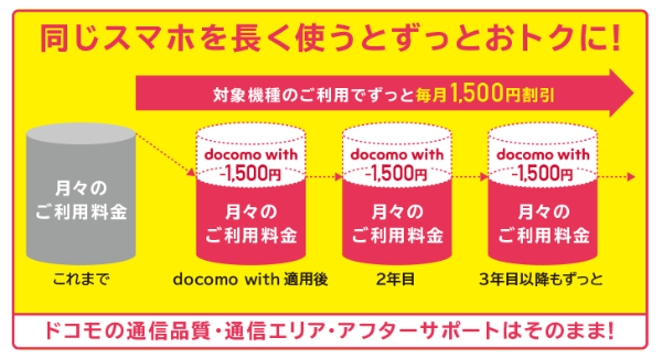 docomo withの割引が外れる