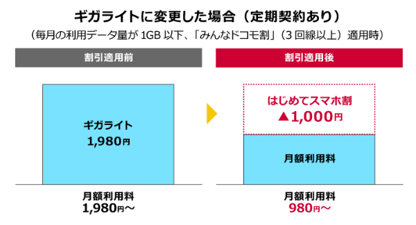 はじめてスマホ割