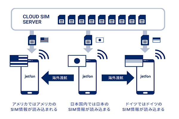 Jetfon P6 レビュー 世界100カ国以上使えるクラウドsim搭載で価格もリーズナブルなsimフリースマホ モバレコ 格安sim スマホ の総合通販サイト