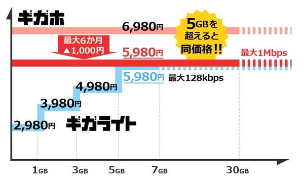 ドコモの料金プラン