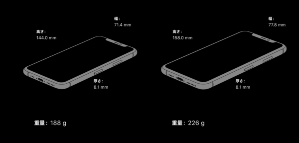 iPhone 11 Pro / 11 Pro Maxのサイズ比較