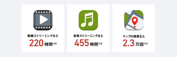 データ容量目安