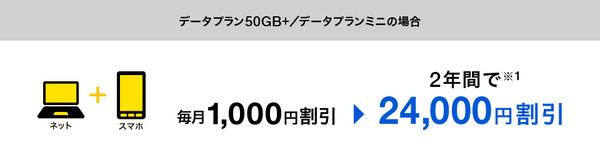 ソフトバンク おうち割