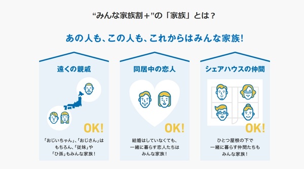 ソフトバンク みんな家族割+