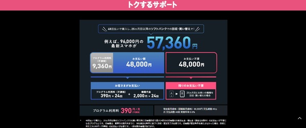 ソフトバンク トクするサポート