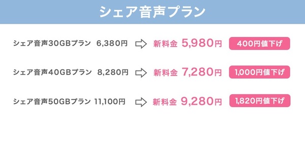 イオンモバイル シェア音声プラン