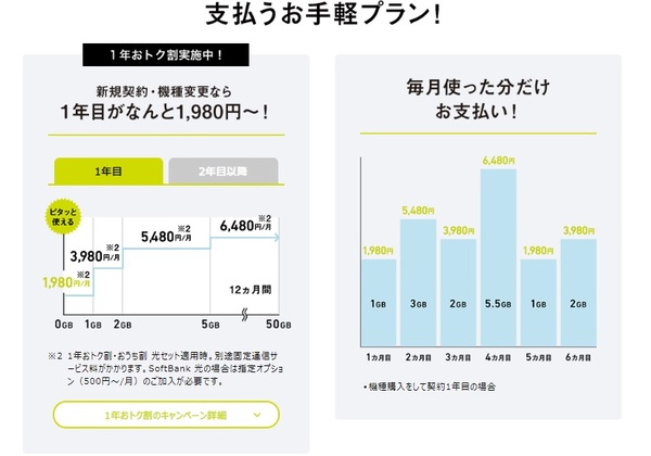 ミニモンスター 料金表