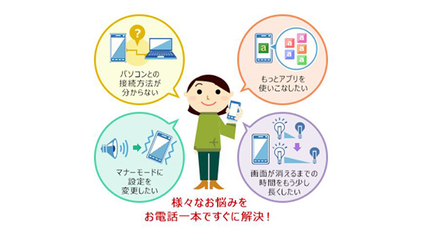 ドコモのあんしん遠隔サポート