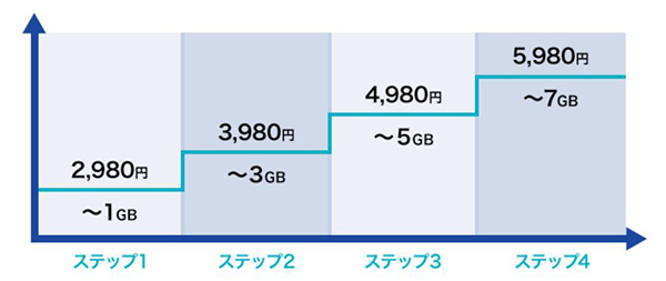 ギガライト月額料金イメージ