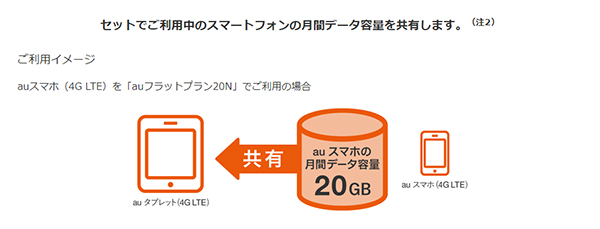 タブレットデータシェアプランのイメージ