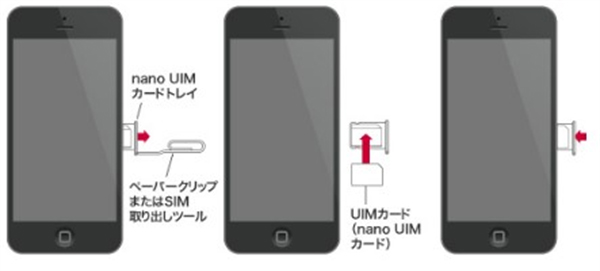 UIMカードの挿入方法