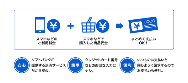 ソフトバンクのまとめて支払いとは サービスの特徴や利用方法 モバレコ 格安sim スマホ の総合通販サイト