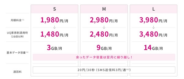 auからUQモバイルへ乗り換える4つのメリット