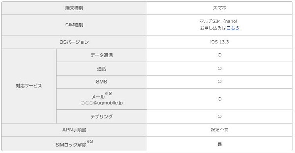 ソフトバンクのiPhone 7対応表