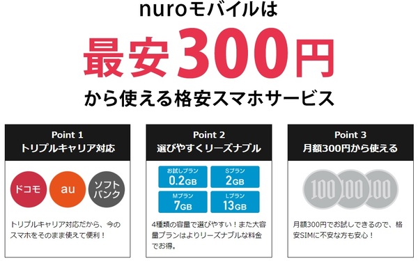 nuroモバイル プラン