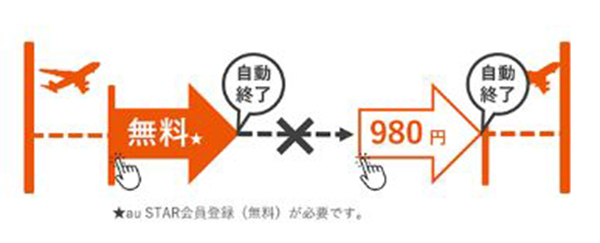 世界データ定額 利用イメージ画像