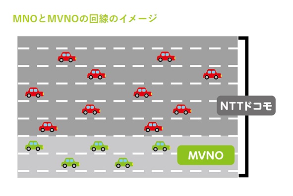 MVNO 通信ネットワーク イメージ