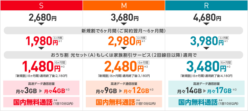 ワイモバイル スマホベーシックプランM
