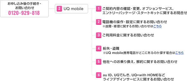 UQお客さまセンター
