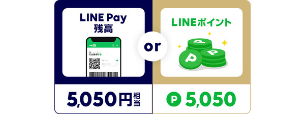 GOGO!2020!5,050円相当プレゼントキャンペーン